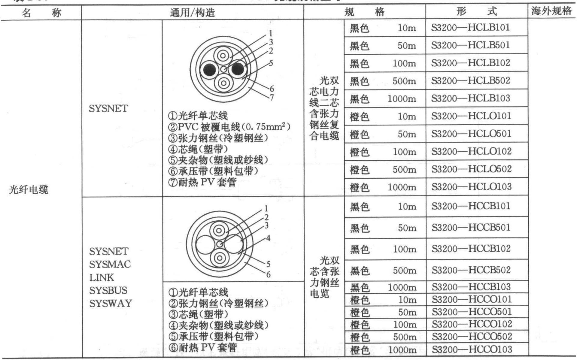 三、光纖光纜及光纜